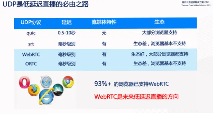 快直播与传统直播的核心技术差异详解