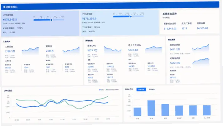 在线直播观看人数怎么提升？