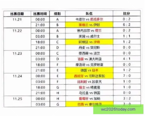 世界杯小组赛分组抽签规则详解