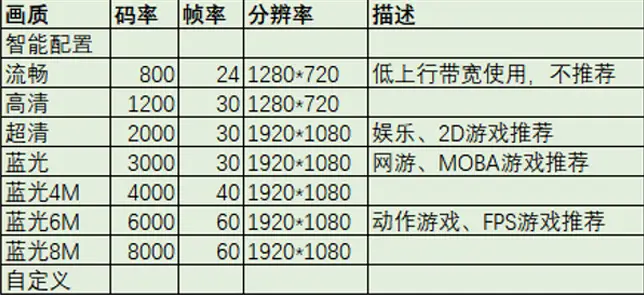 虎牙客户端直播延迟和画质优化指南